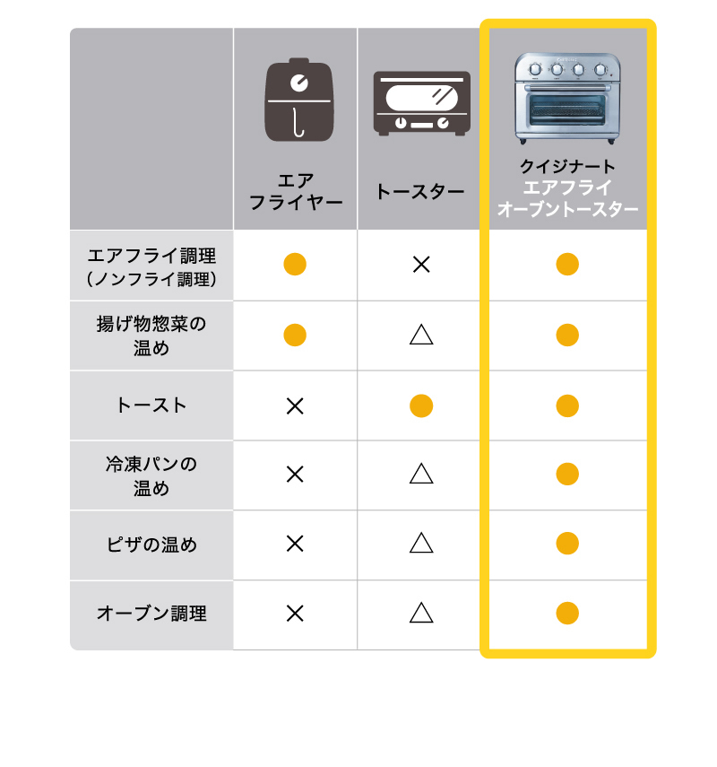 調理モード比較