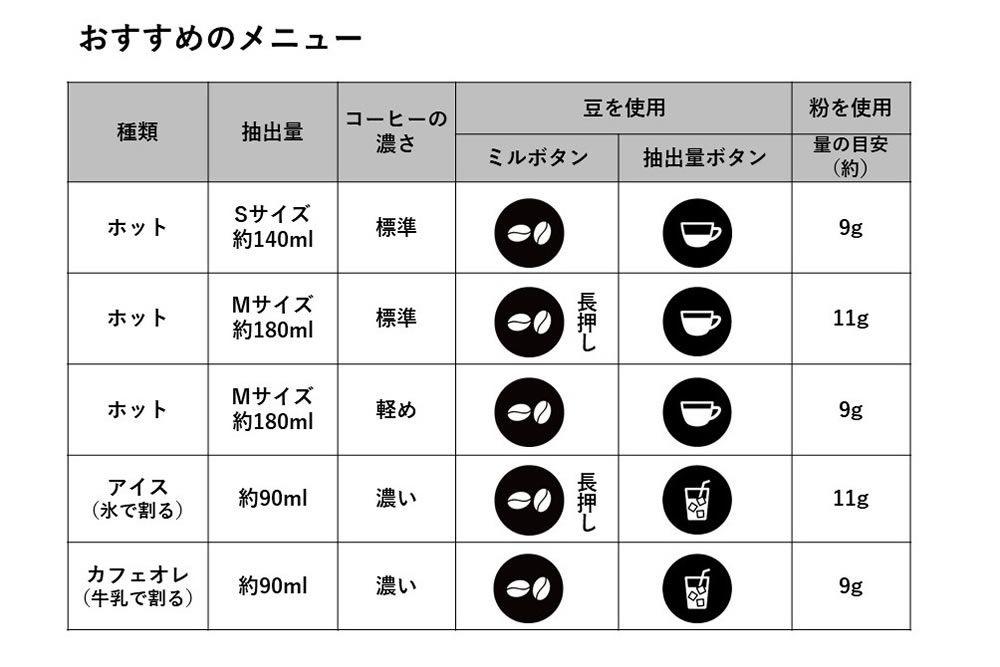 おすすめのメニュー