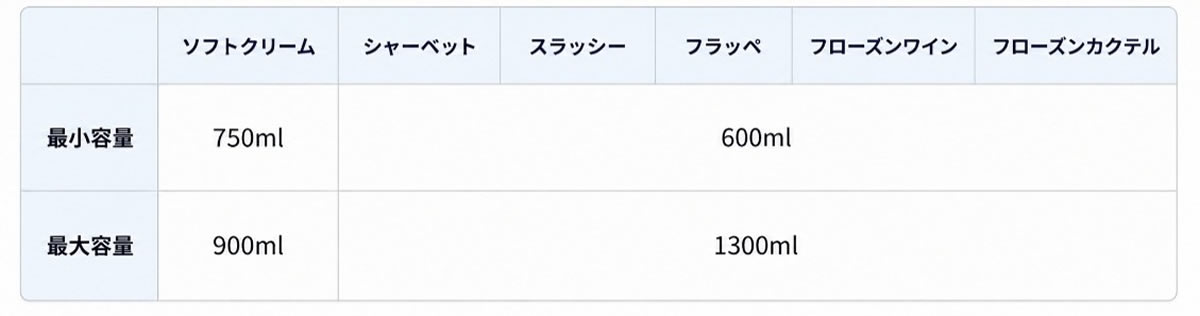 6種類のモード搭載。大人も子供も楽しめる