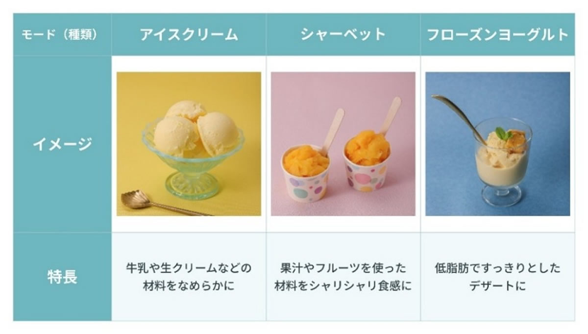 3種類のモードから選んで、お好みのアイスデザートが楽しめます