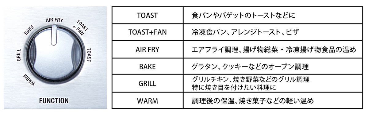 トーストの種類に合わせて選べるトーストモードや、オーブン料理、焼き目付けに最適なグリルモード等の６つの調理モードを搭載。